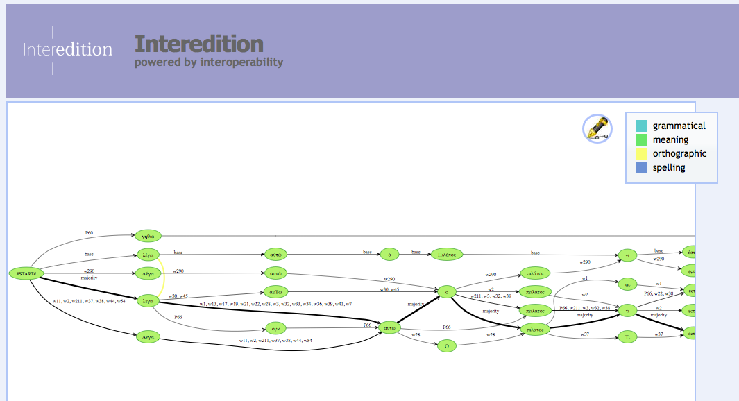 Fig. 1 Graph based interactive regularizer interface
