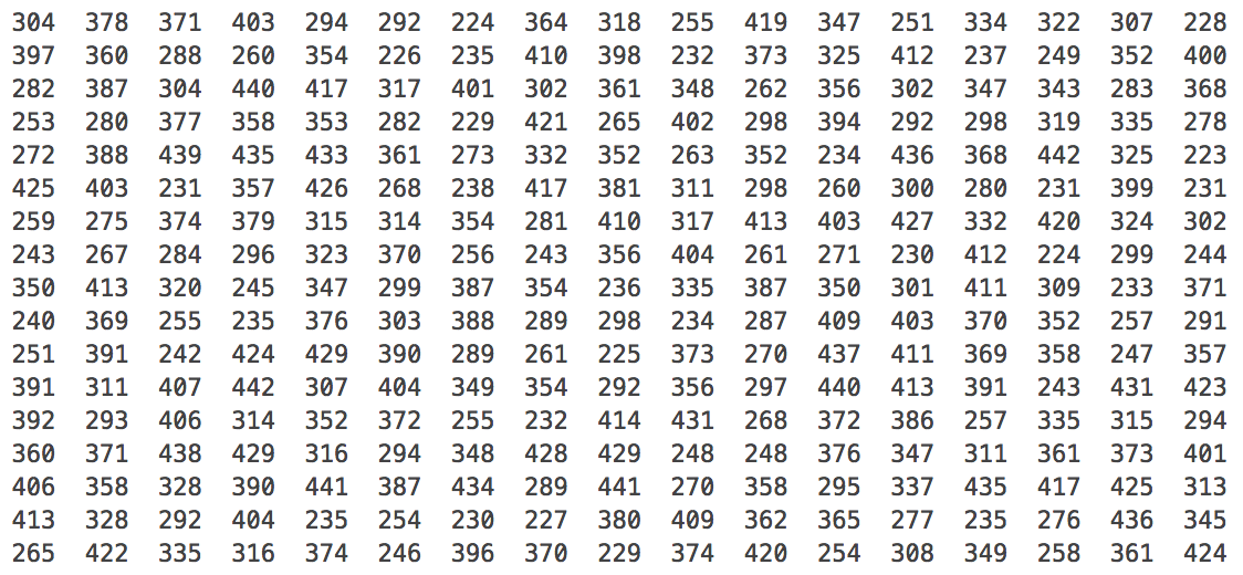Fig. 4.: Two simple comparable two dimensional matrices.
